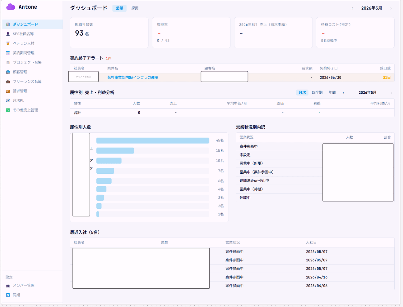 Antone 経営ダッシュボード — KPI カード、契約終了アラート、属性別 売上・利益分析、営業状況別内訳