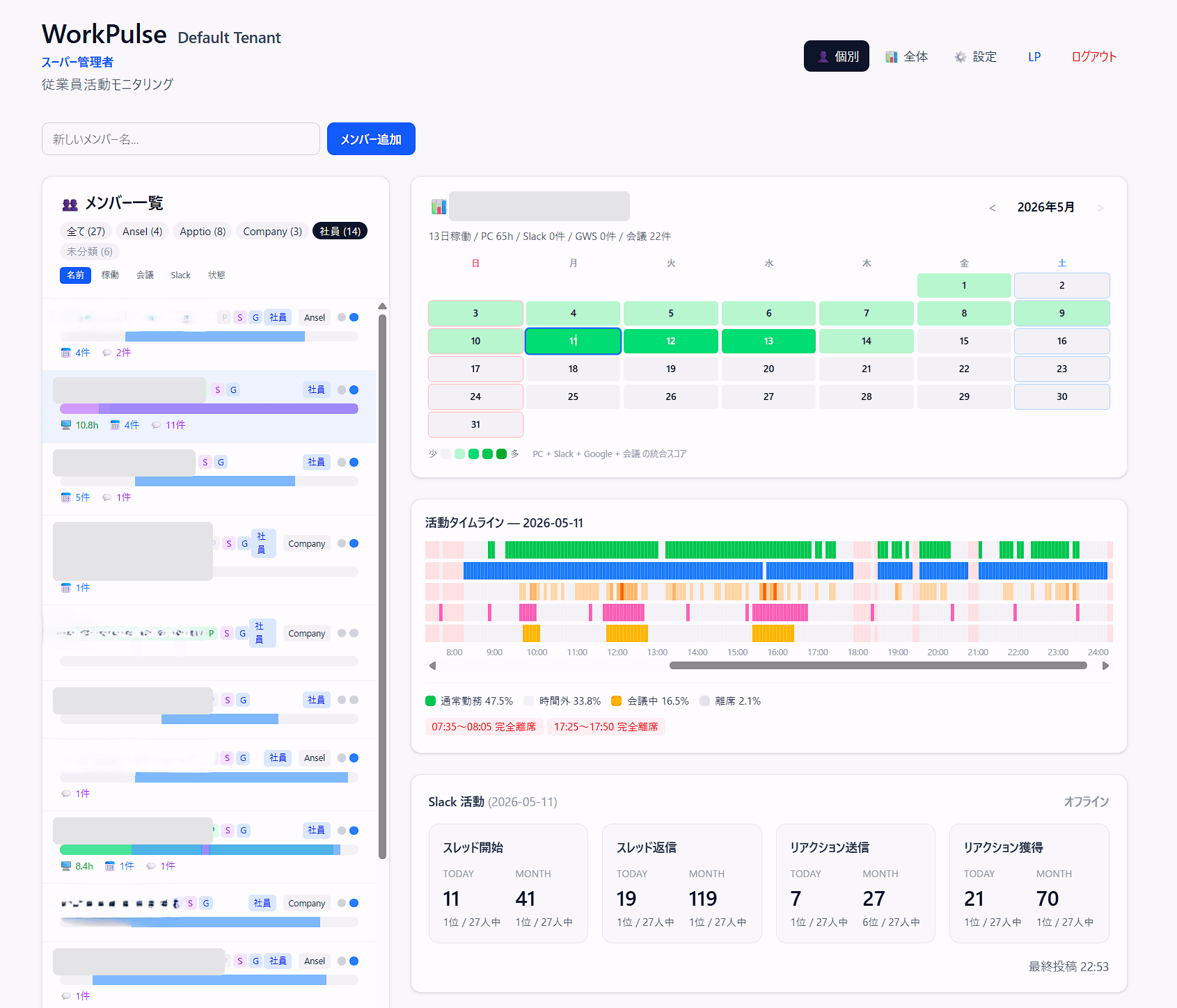 WorkPulse ダッシュボード画面 — メンバー一覧、活動カレンダー、タイムライン、Slack 統計